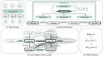 Gold: A Global and Local-aware Denoising Framework for Commonsense Knowledge Graph Noise Detection